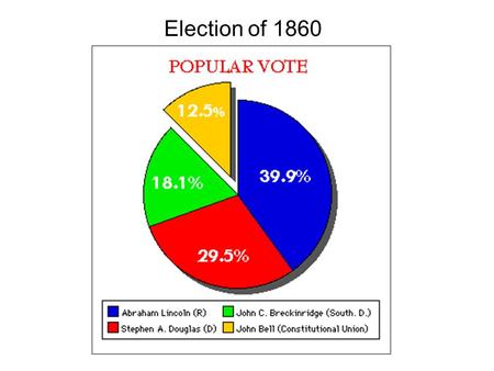 Election of 1860. Election 1860 Election 1992.