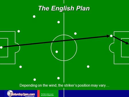 The English Plan Depending on the wind, the striker’s position may vary…