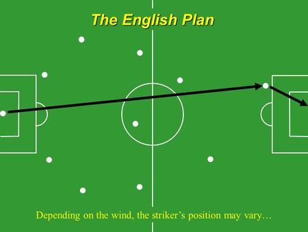 The English Plan Depending on the wind, the striker’s position may vary…