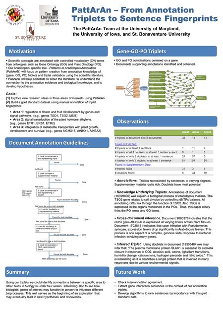 PattArAn – From Annotation Triplets to Sentence Fingerprints Motivation Motivation  Scientific concepts are annotated with controlled vocabulary (CV)