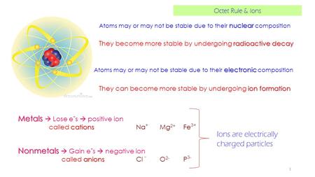 Metals  Lose e-s  positive ion