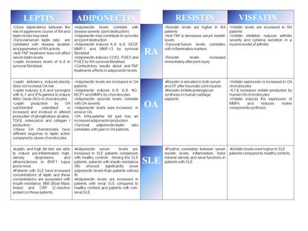 ‣ Close dependence between the risk of aggressive course of RA and leptin levels may exist. ‣ Synovial/serum leptin ratio are correlated with disease duration.