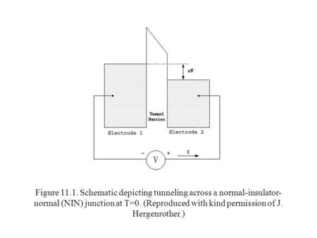 Figure 11.1. Schematic depicting tunneling across a normal-insulator- normal (NIN) junction at T=0. (Reproduced with kind permission of J. Hergenrother.)