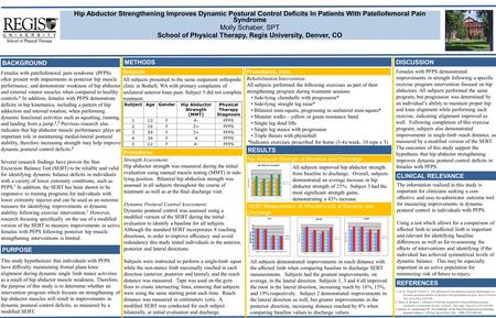 Hip Abductor Strengthening Improves Dynamic Postural Control Deficits In Patients With Patellofemoral Pain Syndrome Molly Schaber, SPT School of Physical.