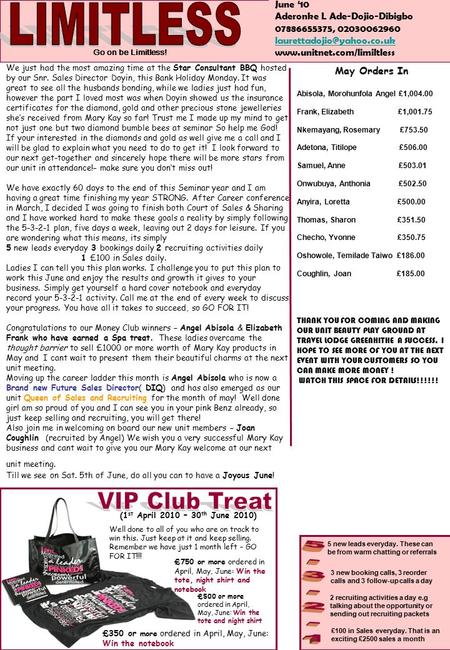 May Orders In Abisola, Morohunfola Angel £1,004.00 Frank, Elizabeth £1,001.75 Nkemayang, Rosemary £753.50 Adetona, Titilope £506.00 Samuel, Anne £503.01.