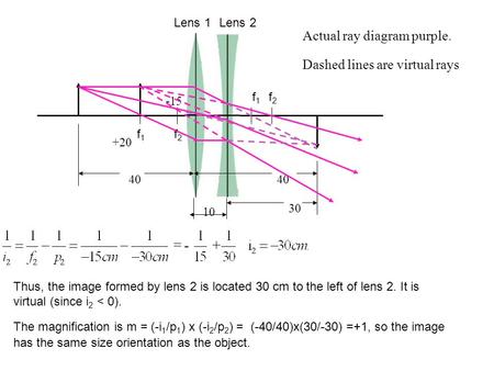 Thus, the image formed by lens 2 is located 30 cm to the left of lens 2. It is virtual (since i 2 < 0). 30 The magnification is m = (-i 1 /p 1 ) x (-i.