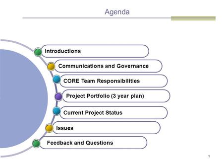 1 Office of State Finance Agenda Communications and GovernanceCORE Team ResponsibilitiesProject Portfolio (3 year plan)Current Project StatusIntroductions.