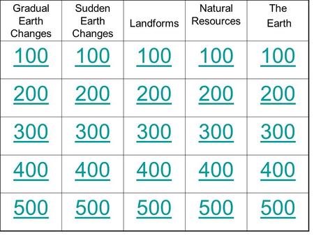 Gradual Earth Changes Sudden Earth Changes Landforms Natural Resources The Earth 100 200 300 400 500.