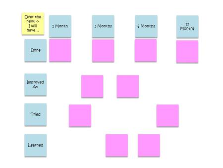 Over the next -> I will have… Over the next -> I will have… 1 Month 3 Months 6 Months 12 Months Done Improved At Tried Learned.