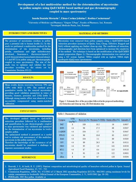 INTRODUCTION AND OBJECTIVES The presence of mycotoxins residues in pollen pose a potential risk to human health (1). In this study we performed a multiresidue.