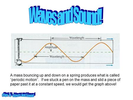 A mass bouncing up and down on a spring produces what is called “periodic motion”. If we stuck a pen on the mass and slid a piece of paper past it at a.