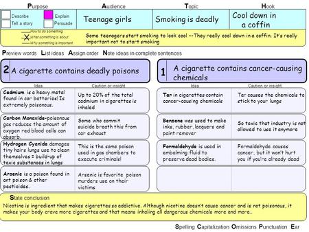 This is about explaining : S pelling C apitalization O missions P unctuation E ar P review words L ist ideas A ssign order N ote ideas in complete sentences.