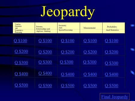 Jeopardy Number, Operation and Quantitative Reasoning Patterns, Relationships and Algebraic thinking Geometry And Spatial Reasoning Measurement Probability.