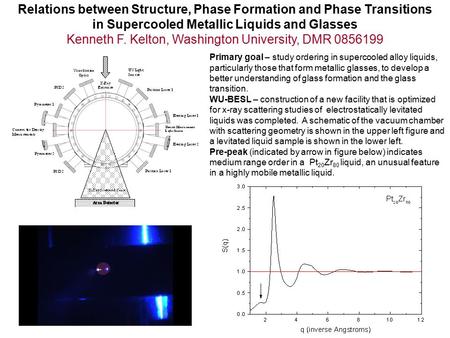 Relations between Structure, Phase Formation and Phase Transitions in Supercooled Metallic Liquids and Glasses Kenneth F. Kelton, Washington University,