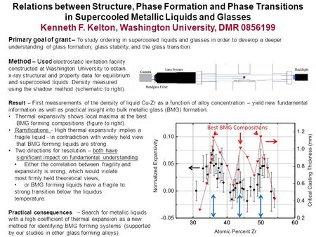 Relations between Structure, Phase Formation and Phase Transitions in Supercooled Metallic Liquids and Glasses Kenneth F. Kelton, Washington University,