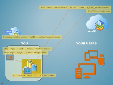 Portal ArcGIS    /propertytaxes