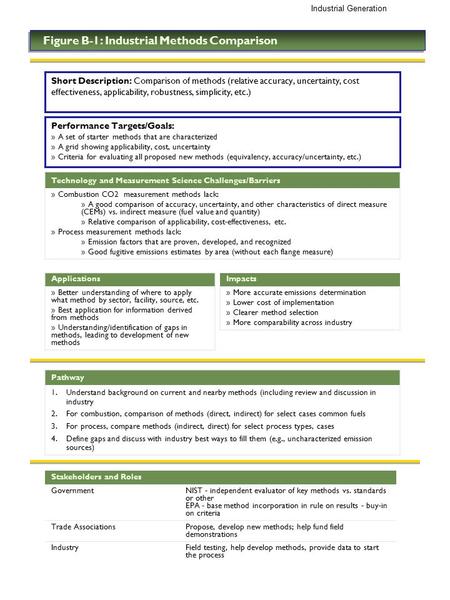 Industrial Generation Performance Targets/Goals: » A set of starter methods that are characterized » A grid showing applicability, cost, uncertainty »