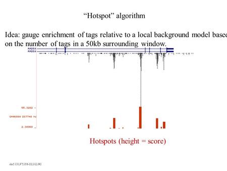 “Hotspot” algorithm chr5:131,975,056-132,012,092 Idea: gauge enrichment of tags relative to a local background model based on the number of tags in a 50kb.