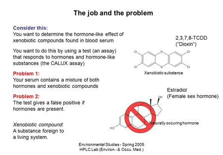 Environmental Studies - Spring 2005 HPLC Lab (Environ.- & Occu. Med.) The job and the problem You want to do this by using a test (an assay) that responds.