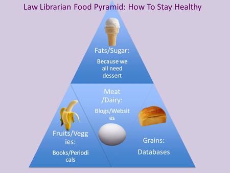 Fats/Sugar: Because we all need dessert Fruits/Vegg ies: Books/Periodi cals Meat /Dairy: Blogs/Websit es Grains: Databases Law Librarian Food Pyramid: