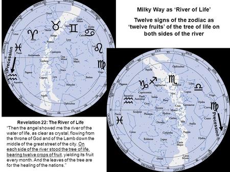               Precession  Milky Way as ‘River of Life’ Twelve signs of the zodiac as ‘twelve fruits’ of the tree of life on both sides of.