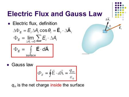 Electric Flux and Gauss Law