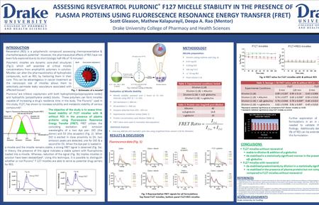 Scott Gleason, Mathew Kalapurayil, Deepa A. Rao (Mentor) Drake University College of Pharmacy and Health Sciences INTRODUCTION Resveratrol (RES) is a polyphenolic.