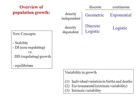 Overview of population growth: