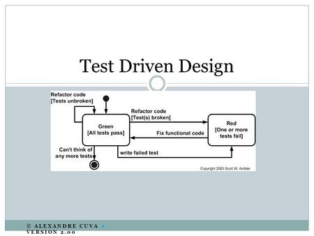 © ALEXANDRE CUVA  VERSION 2.00 Test Driven Design.