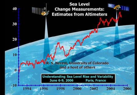 Sea Level Change Measurements: Estimates from Altimeters Understanding Sea Level Rise and Variability June 6-9, 2006 Paris, France R. S. Nerem, University.