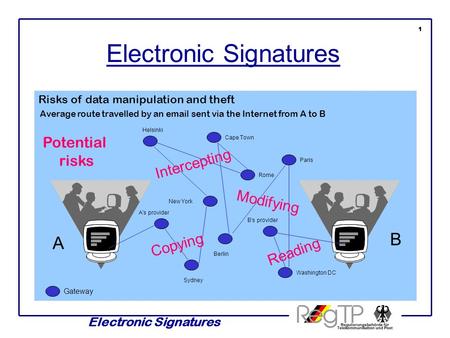 Risks of data manipulation and theft Gateway Average route travelled by an email sent via the Internet from A to B Washington DC A's provider Paris A.