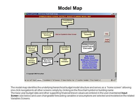 Model Map The model map identifies the underlying hierarchical budget model structure and serves as a “home screen” allowing one-click navigation to all.