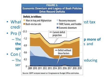 Brief Response What are the arguments for and against tax credits and deductions? (4) Pro (for): – They let the wealthy and businesses keep more of their.