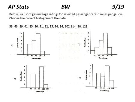 AP Stats BW 9/19 Below is a list of gas mileage ratings for selected passenger cars in miles per gallon. Choose the correct histogram of the data. 53,