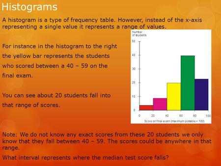 Histograms A histogram is a type of frequency table. However, instead of the x-axis representing a single value it represents a range of values. For instance.