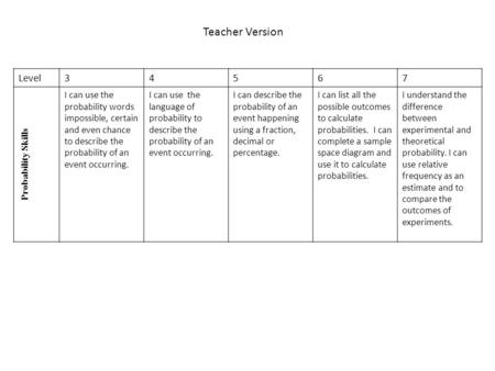 Level34567 Probability Skills I can use the probability words impossible, certain and even chance to describe the probability of an event occurring. I.