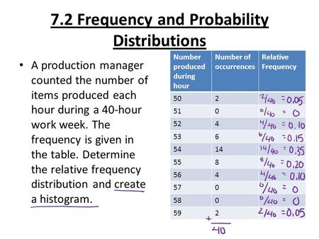 7.2 Frequency and Probability Distributions