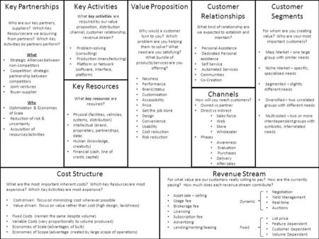 Customer Relationships Customer Segments