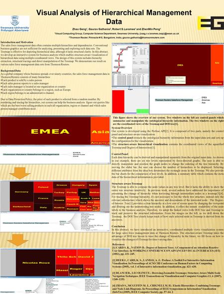 Visual Analysis of Hierarchical Management Data Zhao Geng 1, Gaurav Gathania 2, Robert S.Laramee 1 and ZhenMin Peng 1 1 Visual Computing Group, Computer.