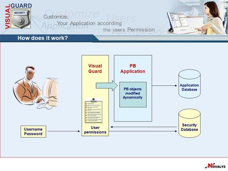 How does it work? Username Password Application Database Security Database Visual Guard User permissions PB Application PB objects modified dynamically.