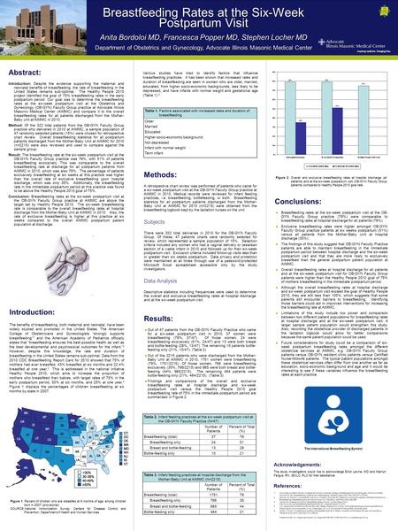 Breastfeeding Rates at the Six-Week Postpartum Visit Anita Bordoloi MD, Francesca Popper MD, Stephen Locher MD Department of Obstetrics and Gynecology,