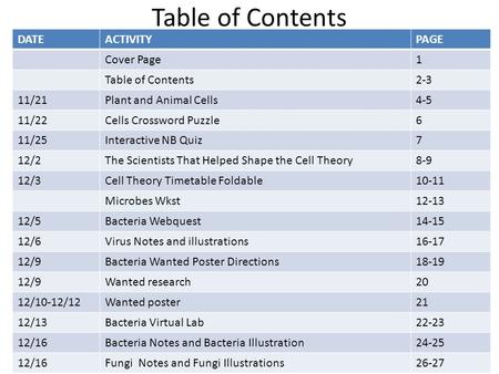 Table of Contents DATEACTIVITYPAGE Cover Page1 Table of Contents2-3 11/21Plant and Animal Cells4-5 11/22Cells Crossword Puzzle6 11/25Interactive NB Quiz7.