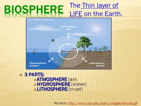  3 PARTS:  ATMOSPHERE  ATMOSPHERE (air)  HYDROSPHERE (water)  LITHOSPHERE (crust) Pic from: