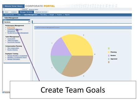 Create Team Goals. Add Goal Cascade Goals Goals appear in employee’s appraisal.