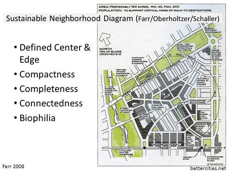 Sustainable Neighborhood Diagram ( Farr/Oberholtzer/Schaller) Defined Center & Edge Compactness Completeness Connectedness Biophilia bettercities.net Farr.