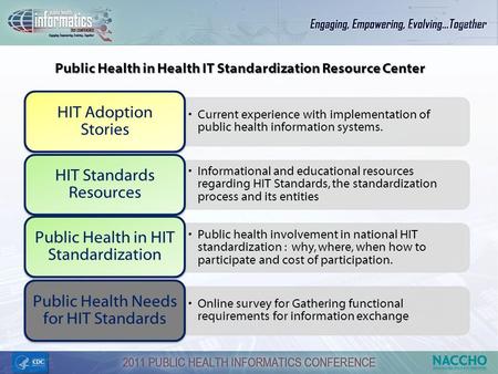 Public Health in Health IT Standardization Resource Center Current experience with implementation of public health information systems. HIT Adoption Stories.