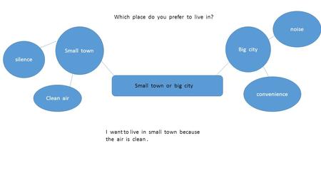 Small town or big city Small town Big city Which place do you prefer to live in? Clean air convenience silence noise I want to live in small town because.