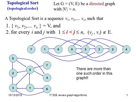 10/13/2015IT 328, review graph algorithms1 Topological Sort ( topological order ) Let G = (V, E) be a directed graph with |V| = n. 1.{ v 1, v 2,.... v.