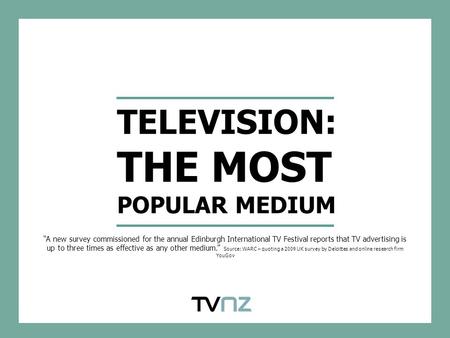 “A new survey commissioned for the annual Edinburgh International TV Festival reports that TV advertising is up to three times as effective as any other.