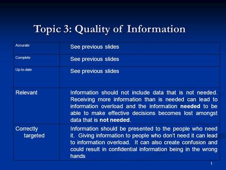 1 Accurate See previous slides Complete See previous slides Up-to-date See previous slides RelevantInformation should not include data that is not needed.